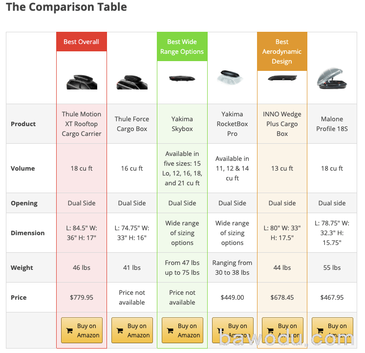 travel niche comparison table