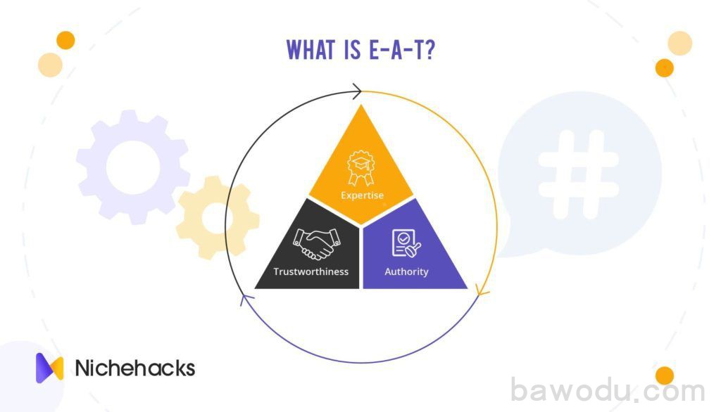 E-A-T - Expertise - Authority - Trustworthiness