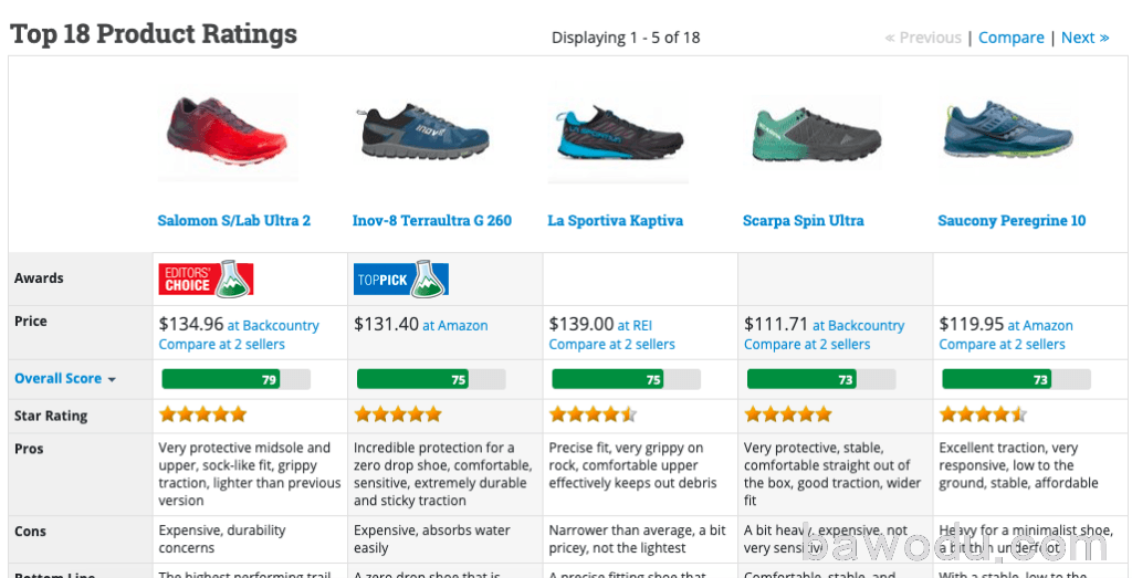 Outdoor Gear Lab snapshot