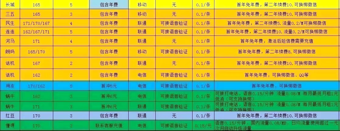 市面上买的注册卡