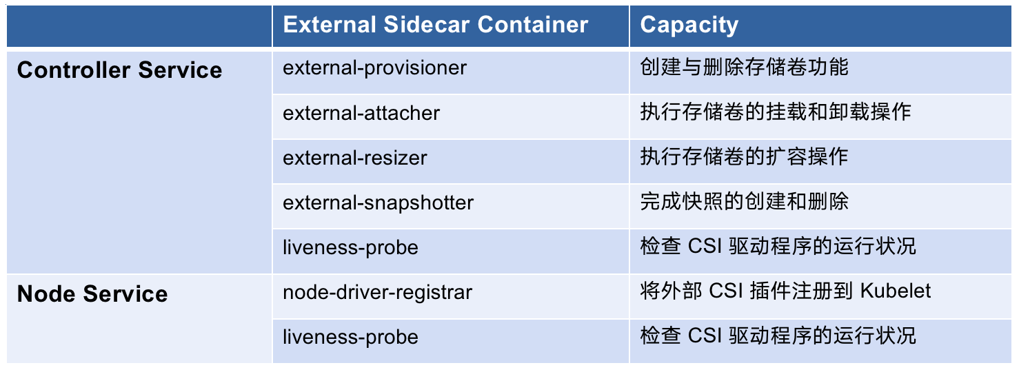 关系组合表