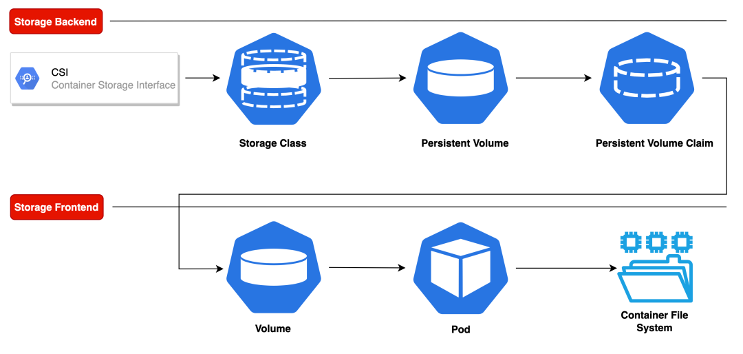 source: docker.com