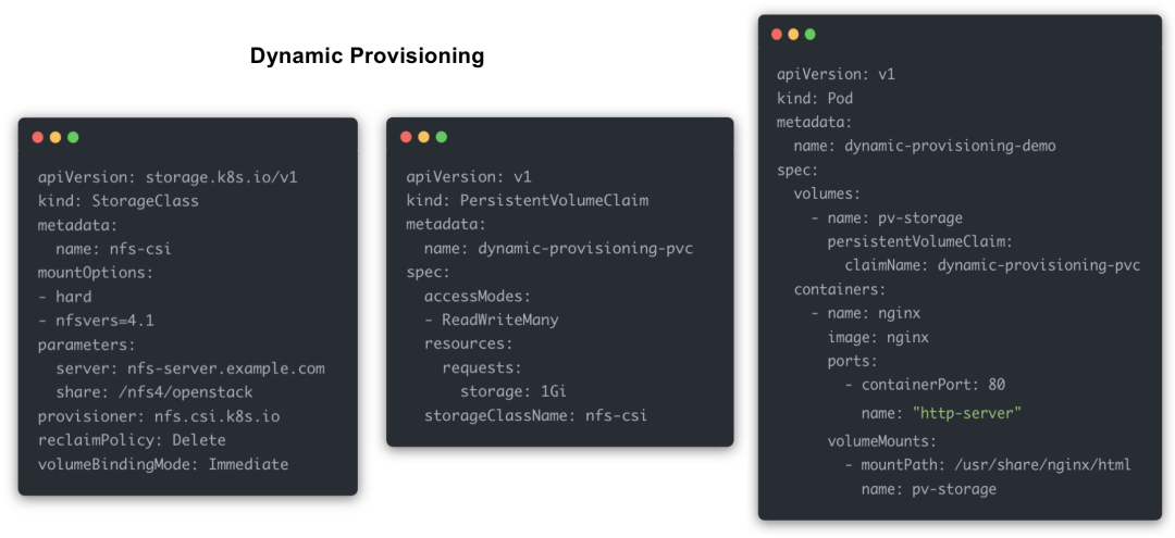 Dynamic Provisioning