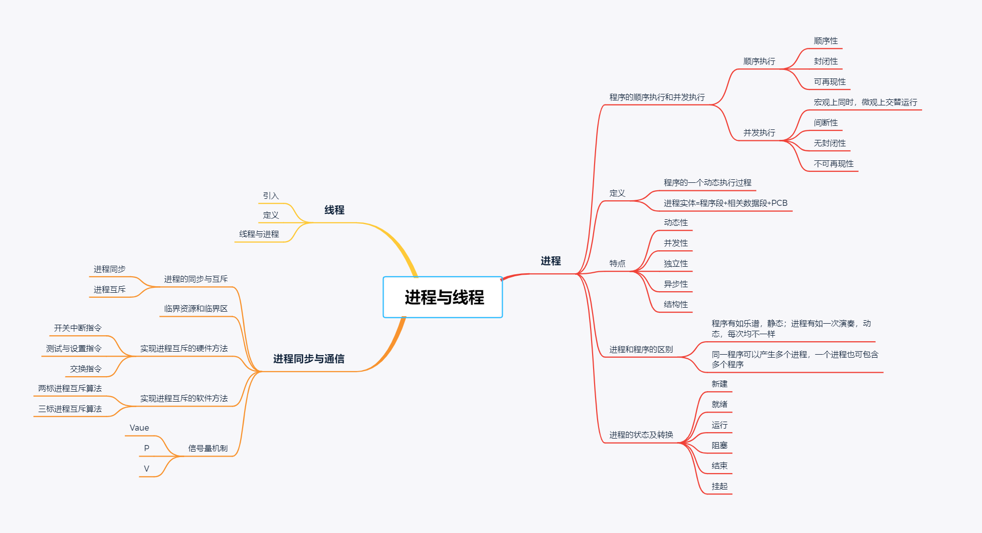 进程与线程