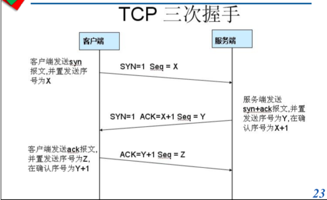 TCP三次握手