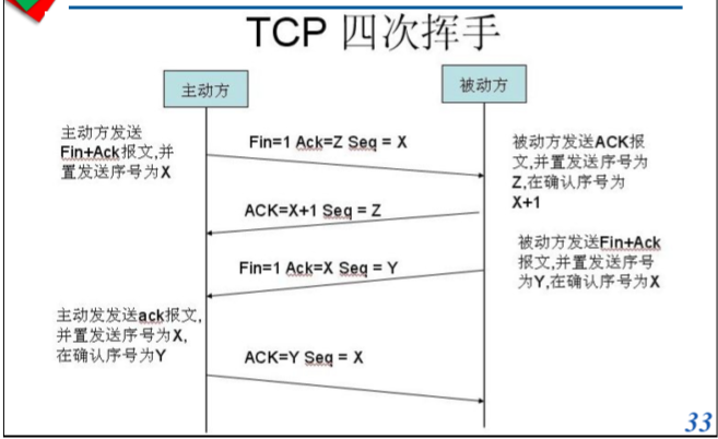 TCP四次挥手