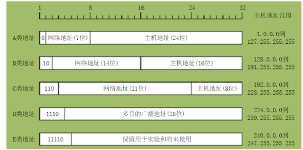 IP Address