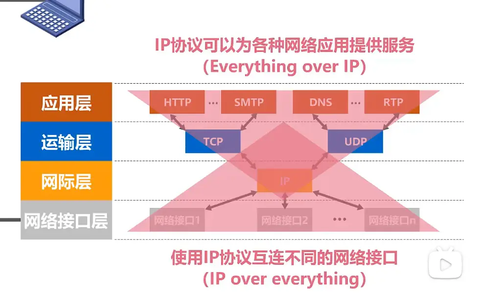 image-20230417152034793