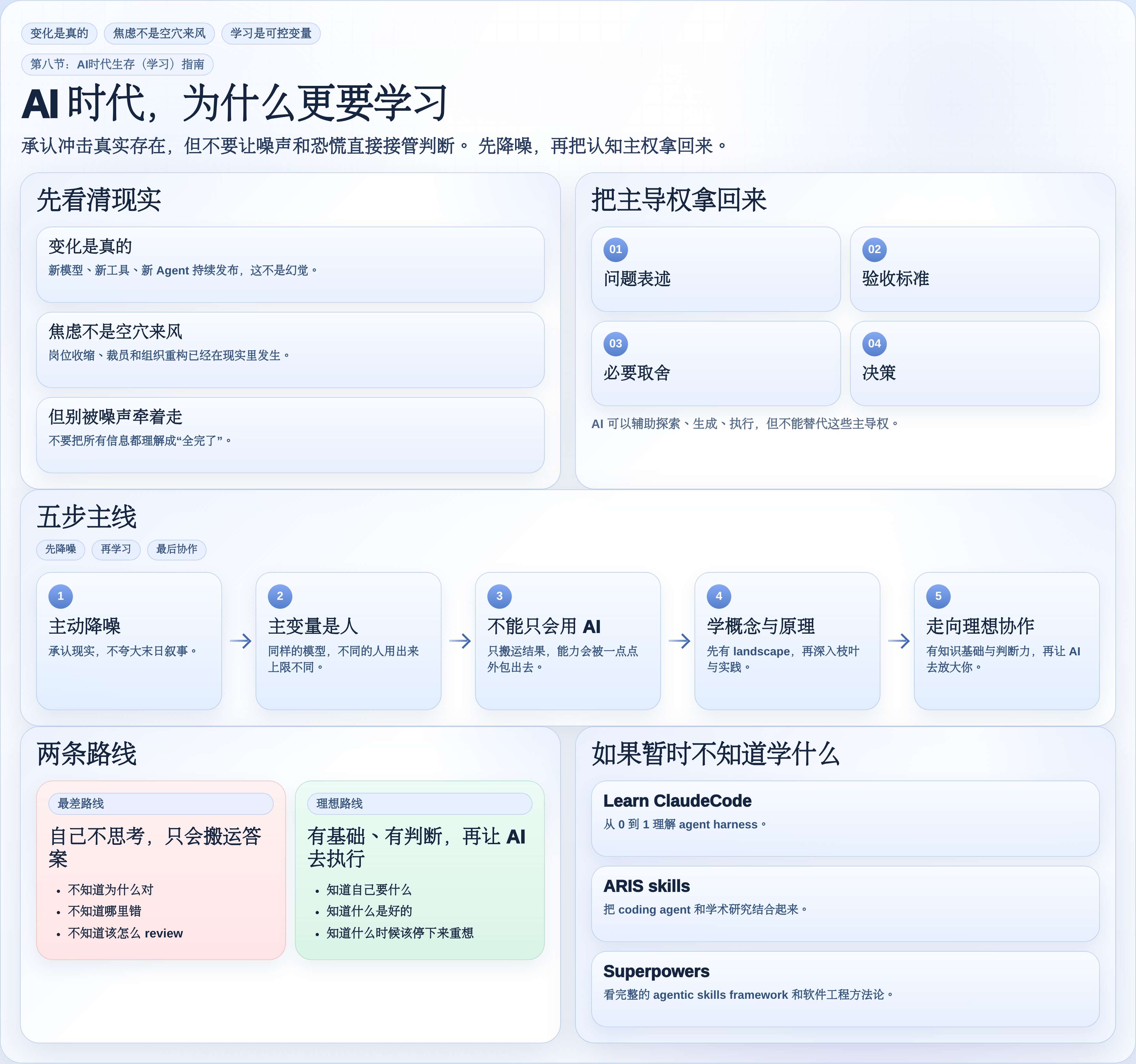 AI时代学习指南图