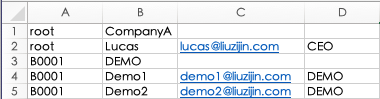 companya_orgchart