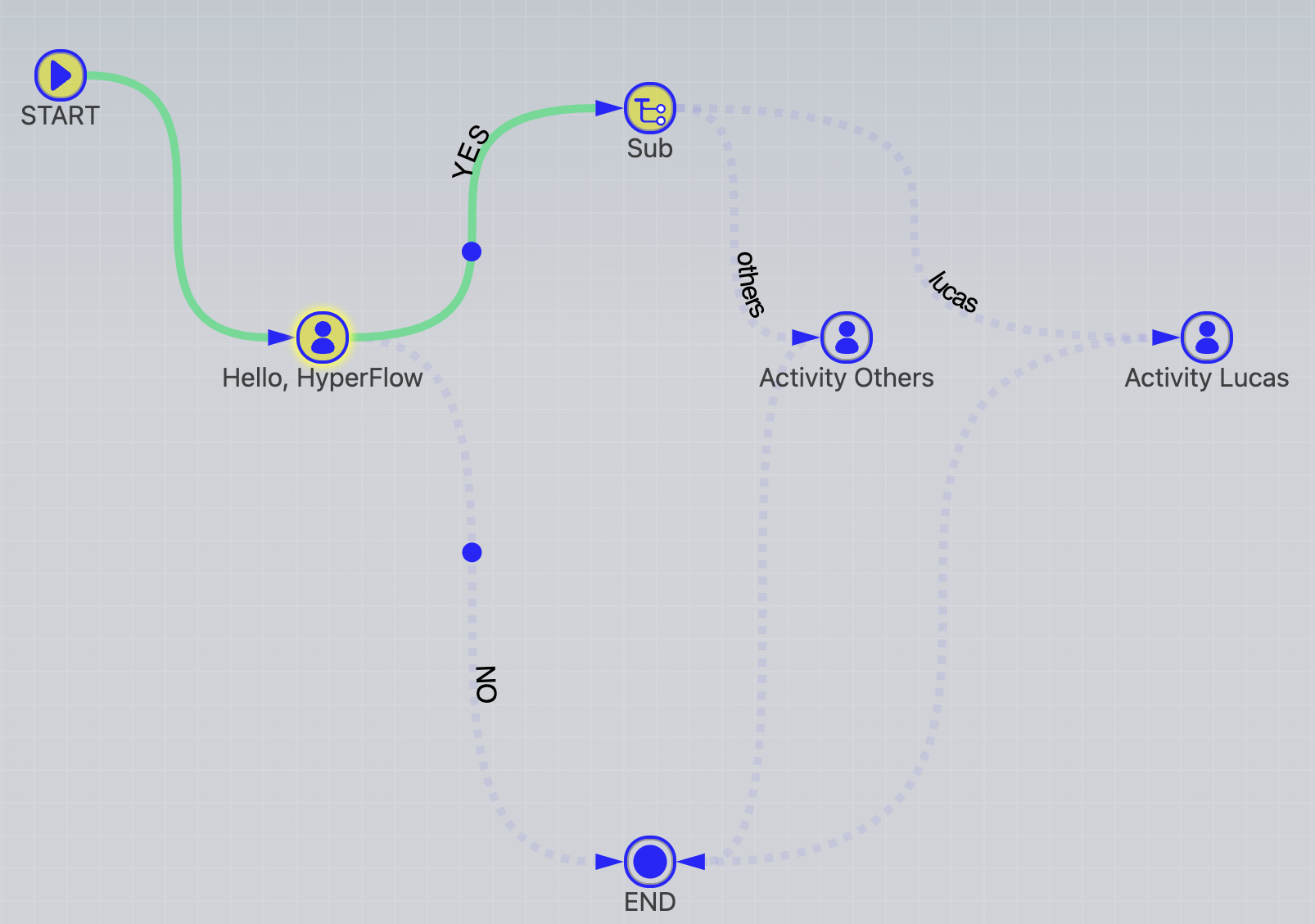 process-stall-after-sub-without-default-route.png