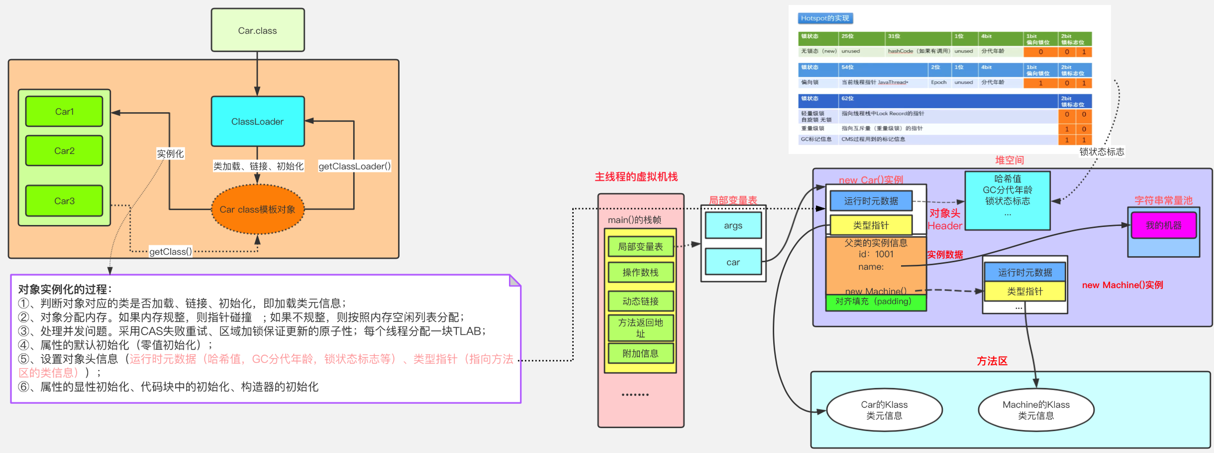 image-20210730153219366