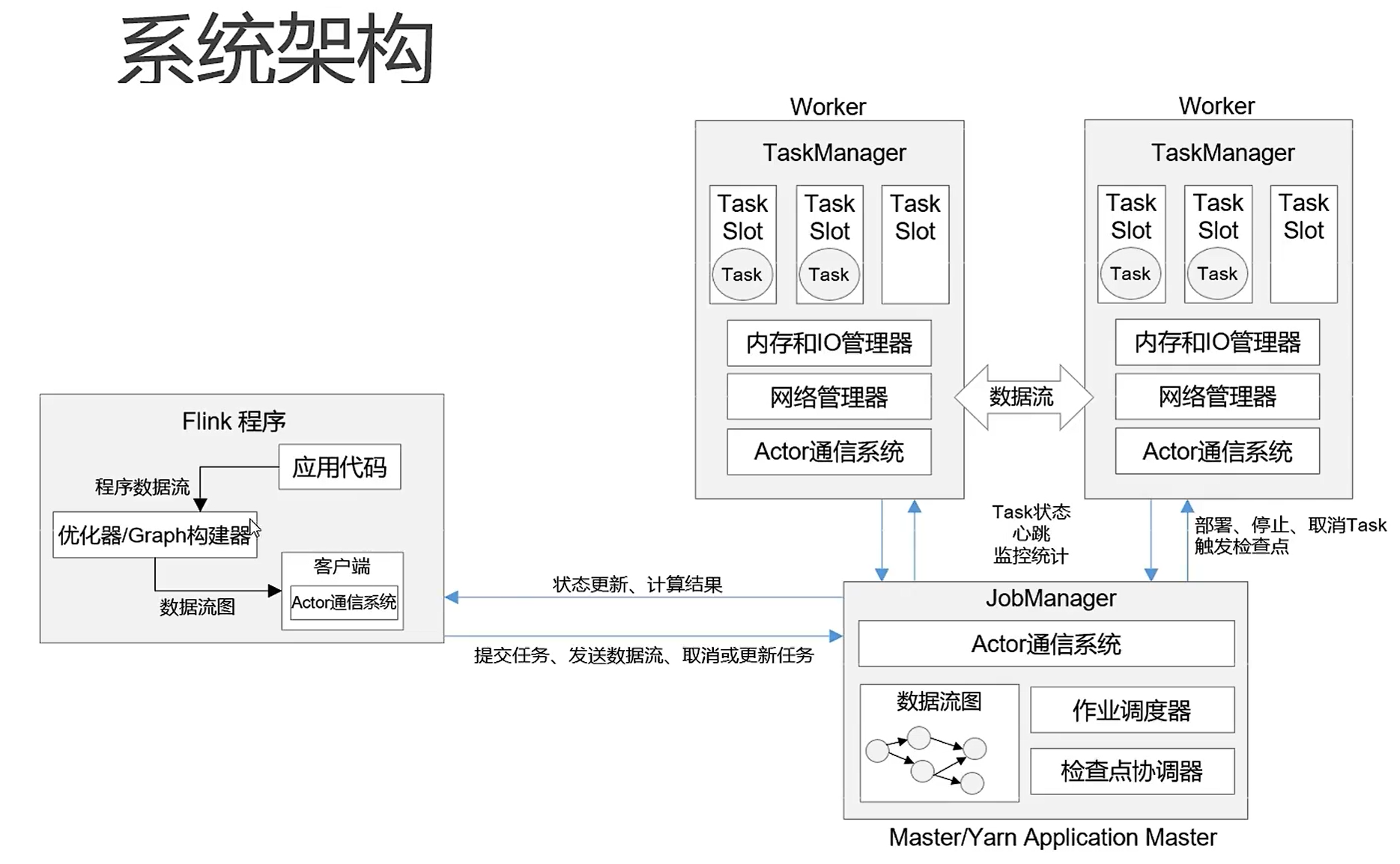 image-20220321225422256