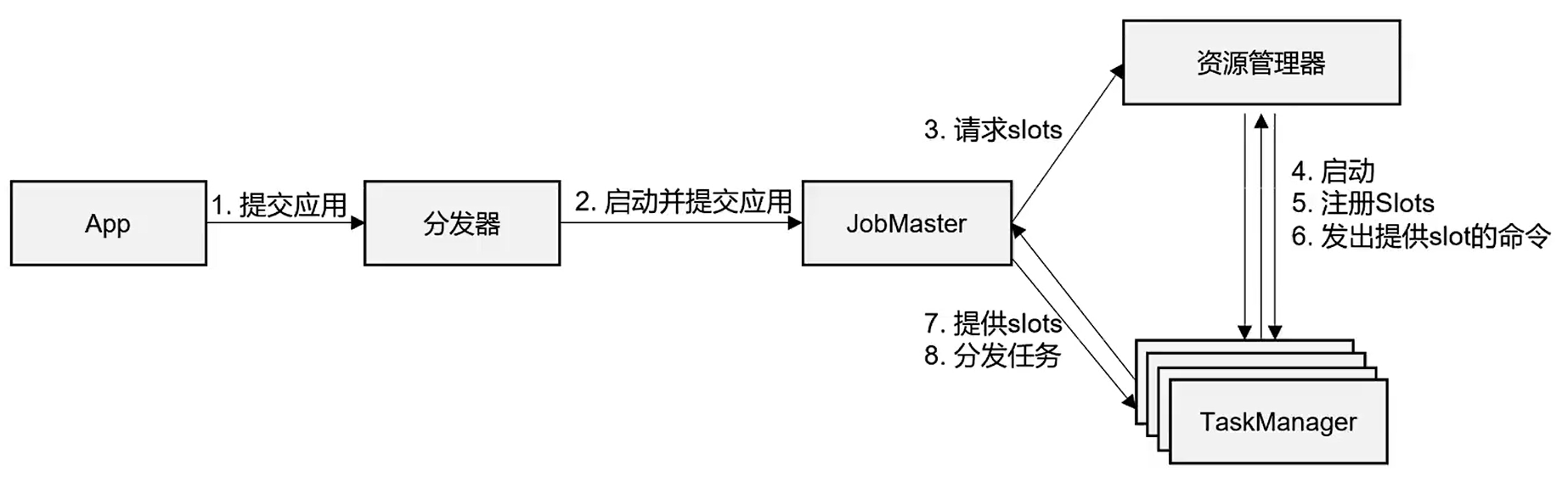 image-20220322220339096