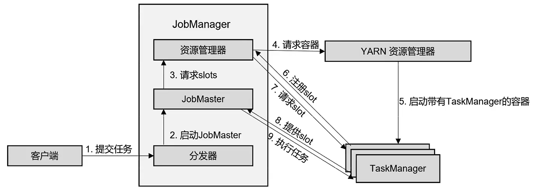 image-20220322221112419