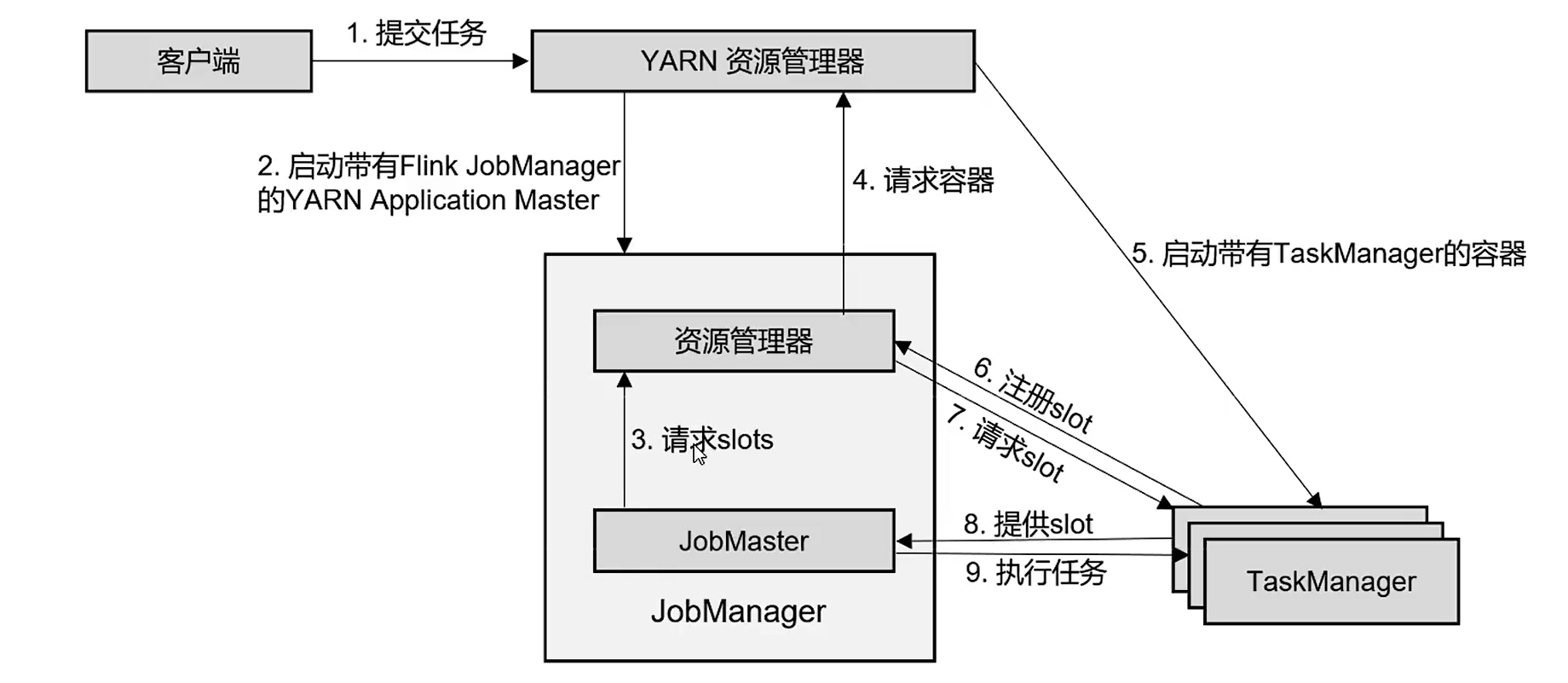 image-20220322221350949