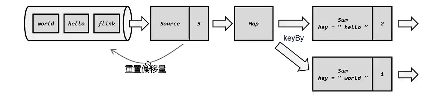 image-20220421103150863