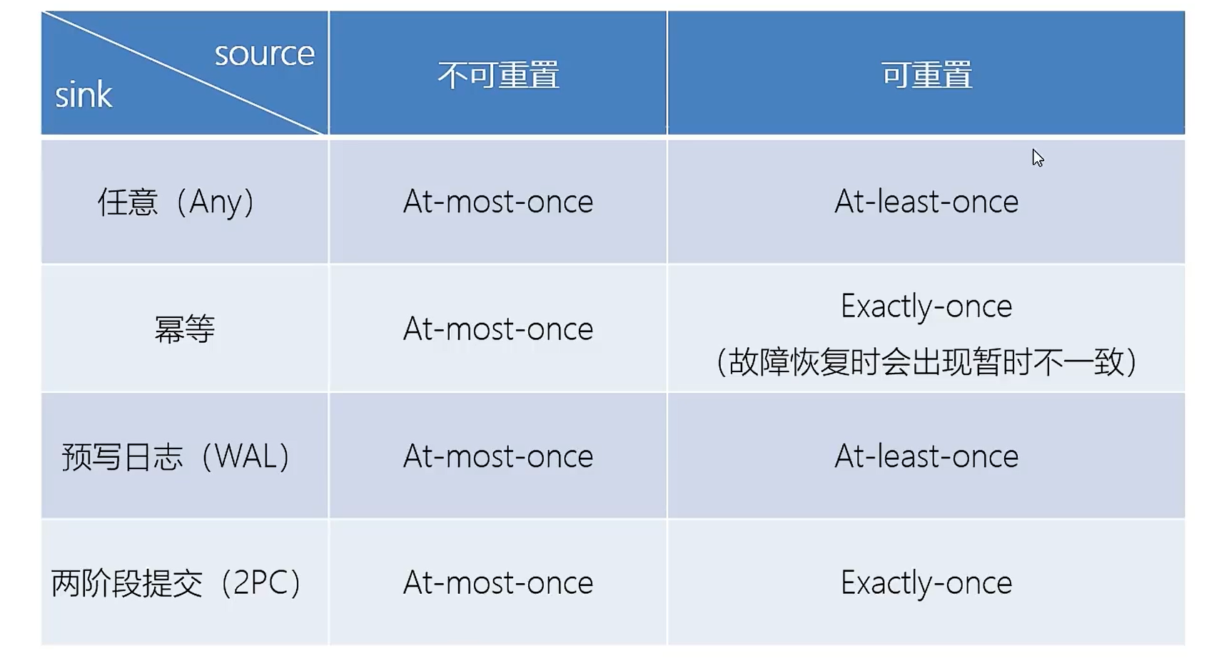 image-20220422112304914