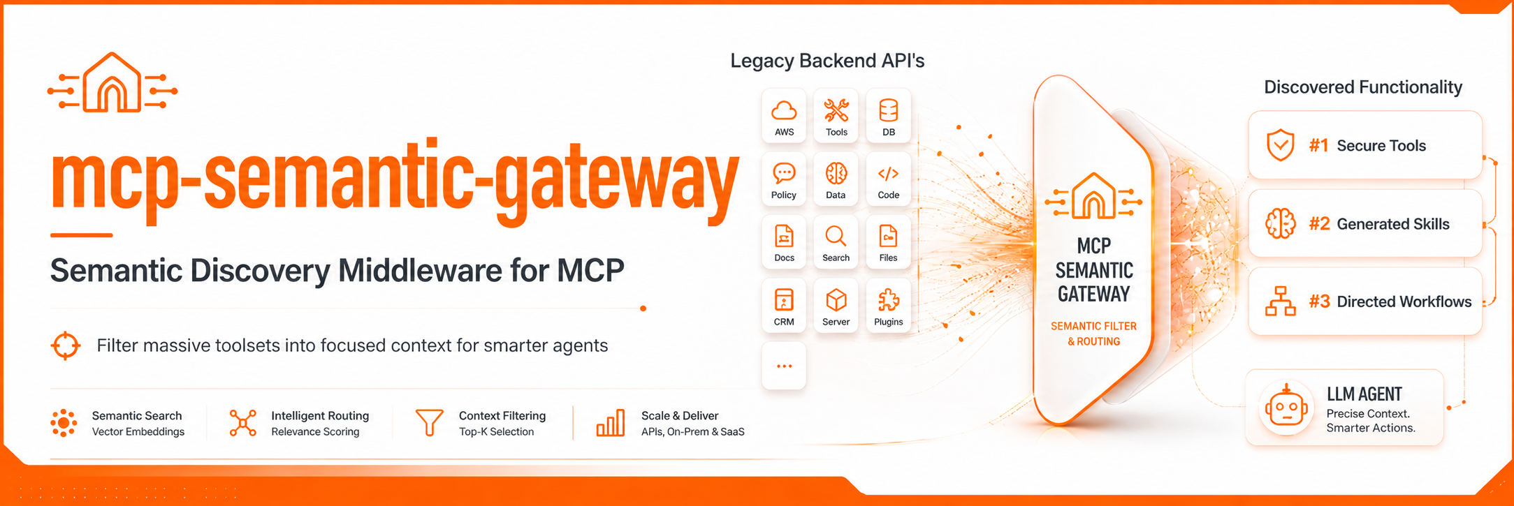 mcp-semantic-gateway — Semantic Discovery Middleware for MCP