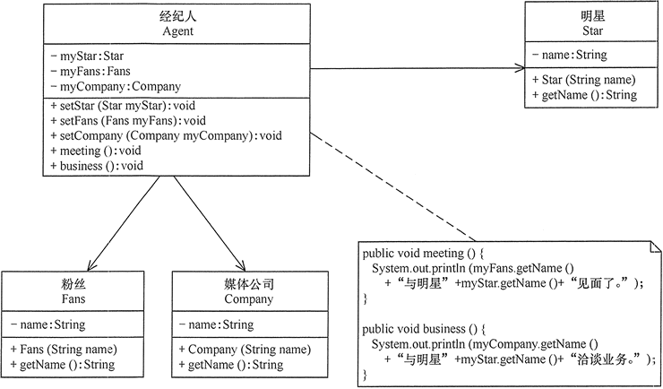 Yong Fang Fa Zong Jie