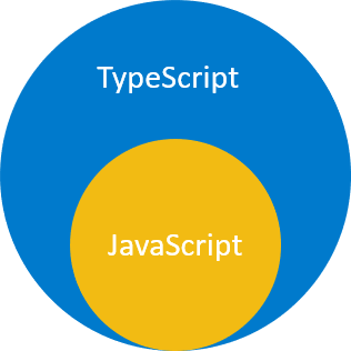 what-is-typescript-typescript-and-js