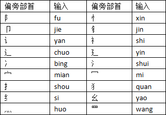 中国漢字の部首の読み方