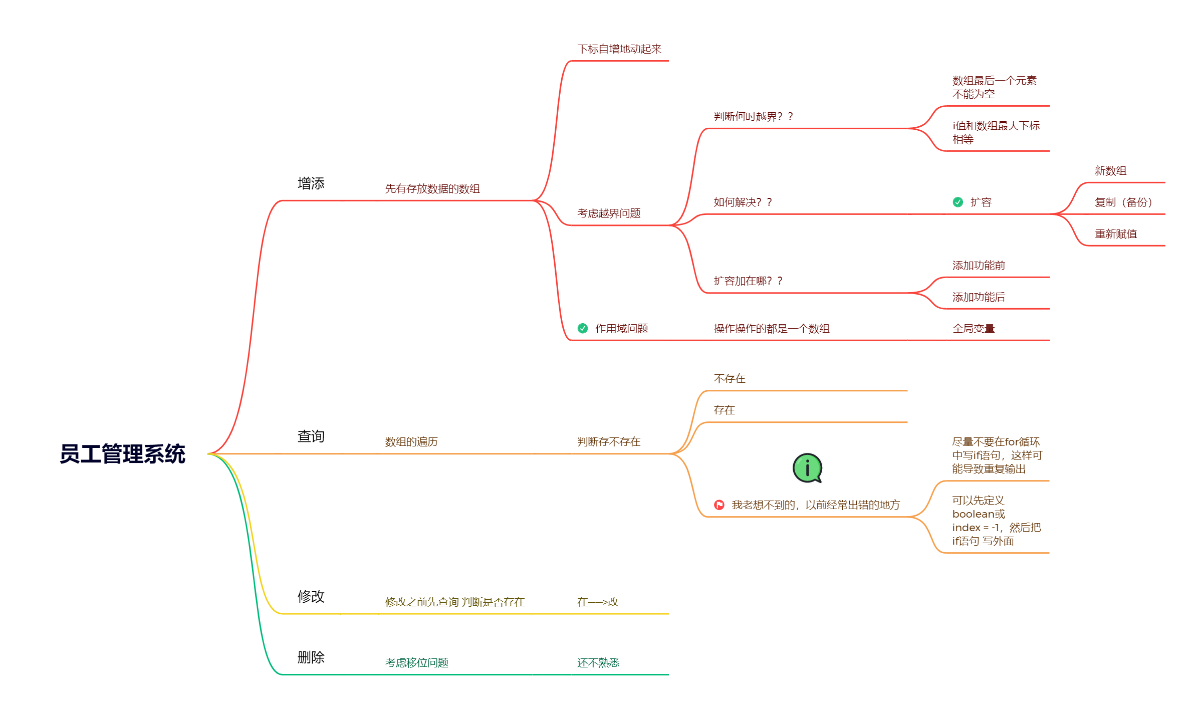 员工管理系统