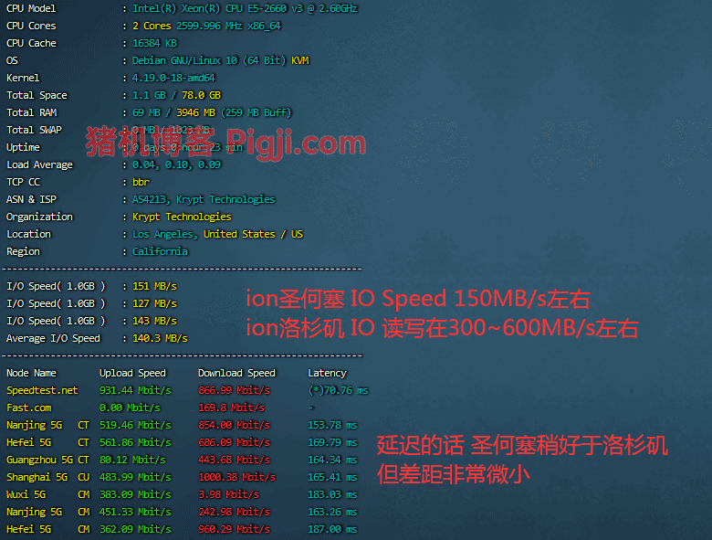 ion圣何塞测评 ion圣何塞测评