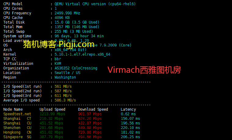 常用vps测试脚本代码 综合性能 硬件 Io Speed Cpu跑分 回程路由 硬盘读写 测速ping延迟测试一键脚本 猪机博客