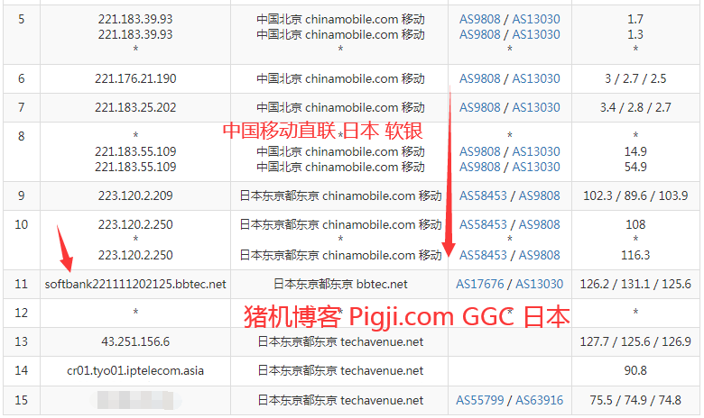 gigsgigscloud日本vps评测日本cn2gia优化线路低延迟主机