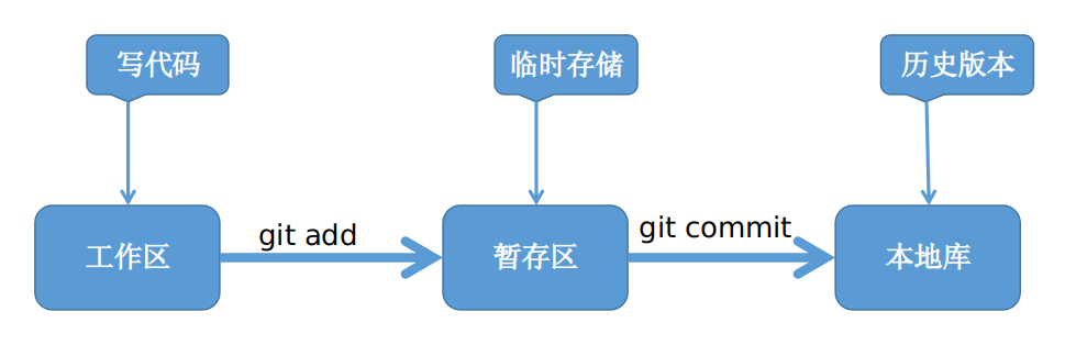 Git_GitHub_01_02