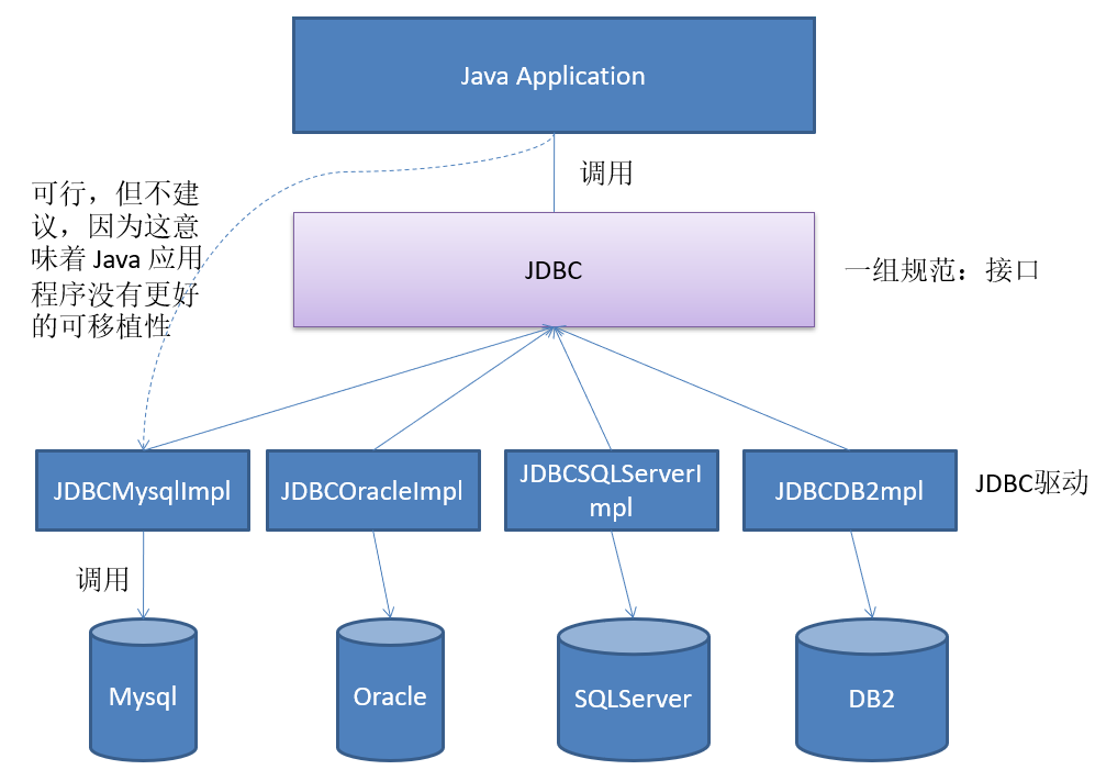 JDBC_01