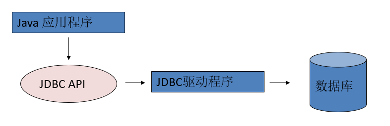 JDBC_06