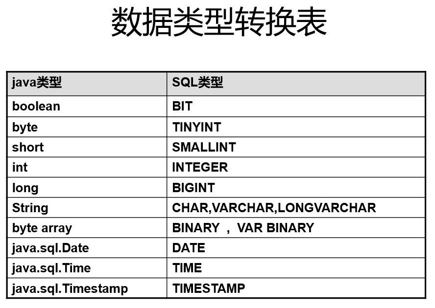 JDBC_11