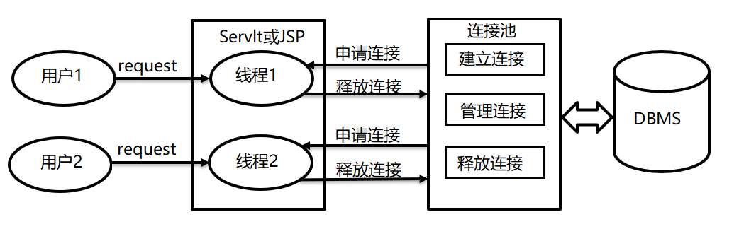 JDBC_15