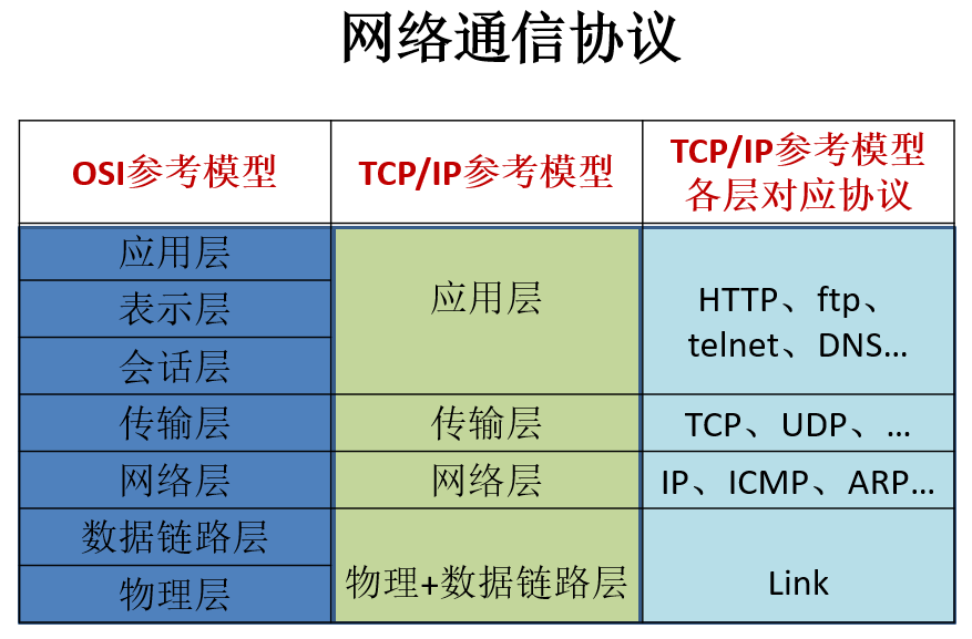 Protocol