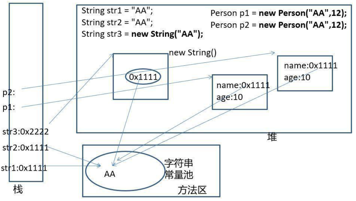 String