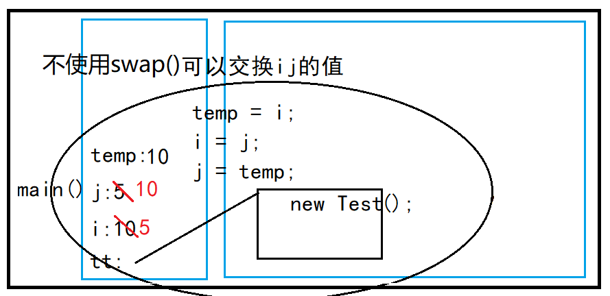 值传递