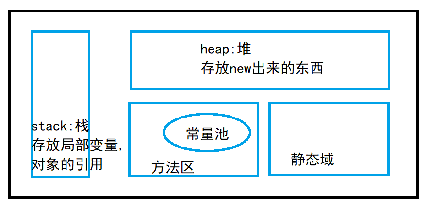 内存结构图