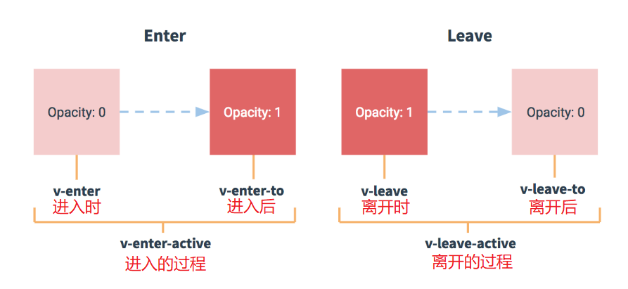 Vue1-5.1
