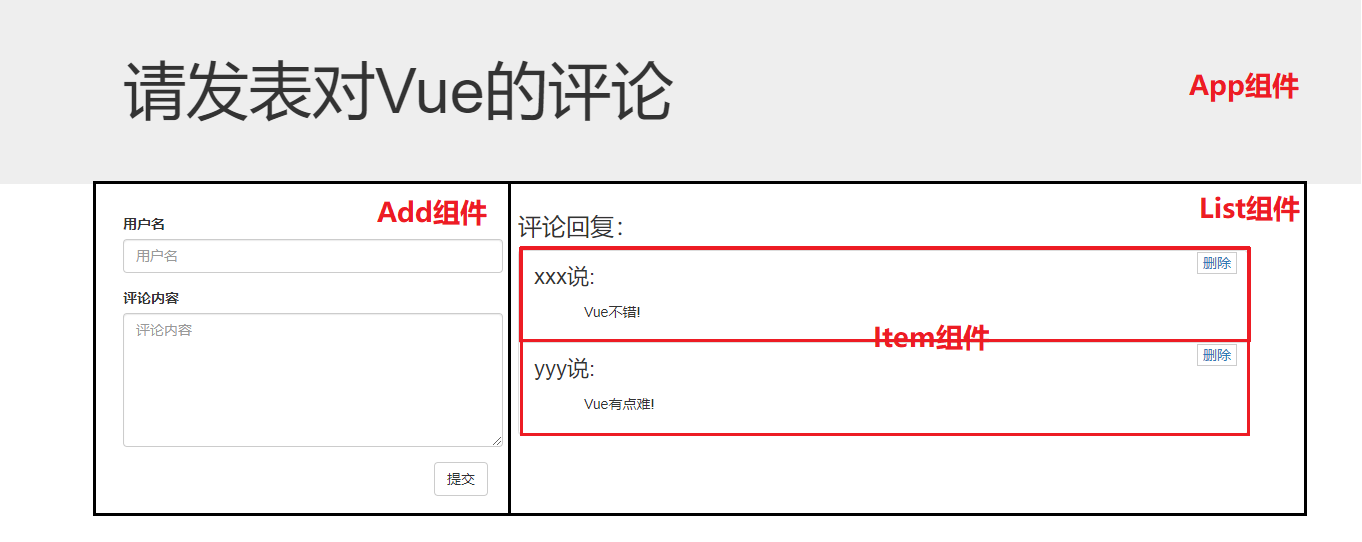 Vue2-2.1
