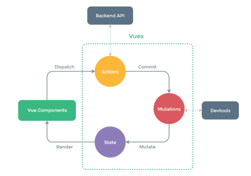 Vue5-1.2