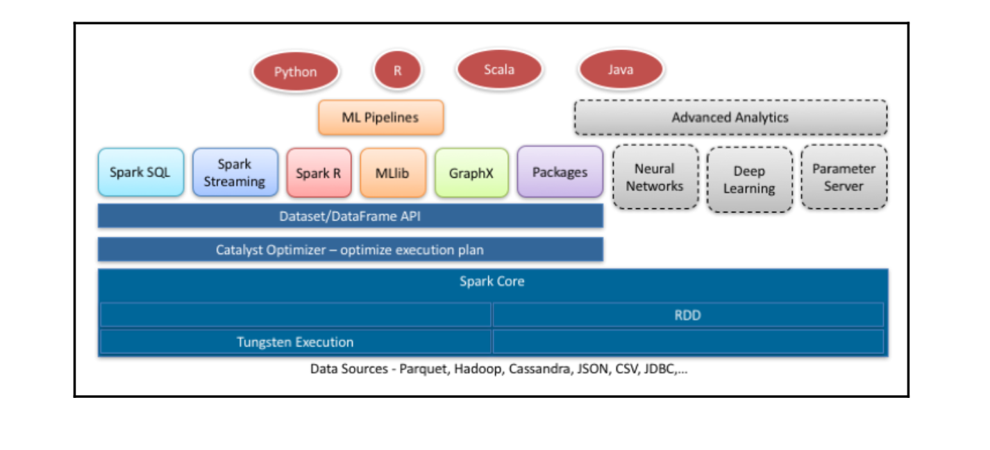 Spark Full Stack