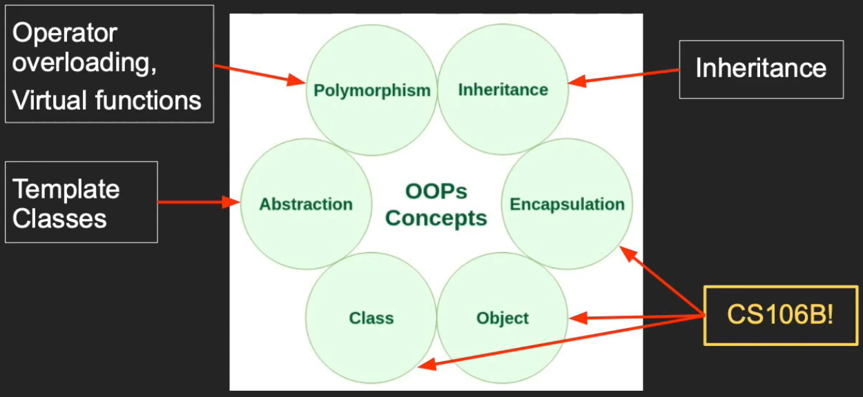 OOP-C++