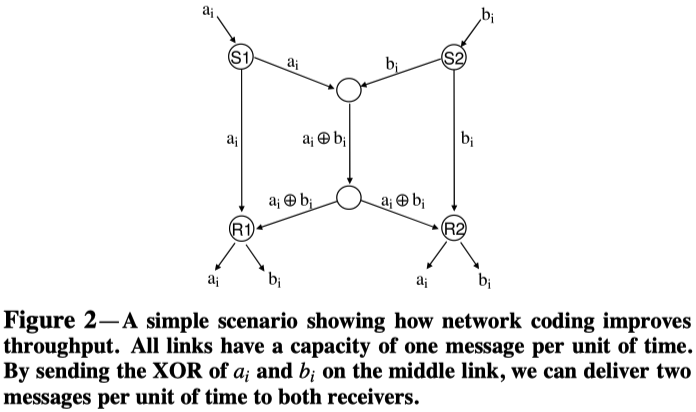 ButterflyNetwork