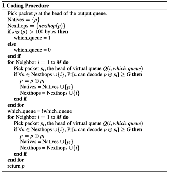 COPE-CodingProcedure