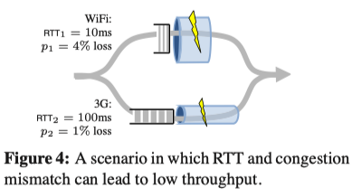 MPTCP-RTT-Mismatch