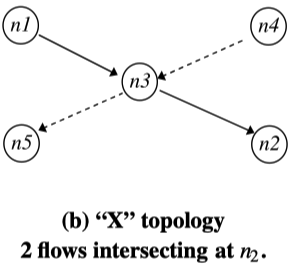 X-topology