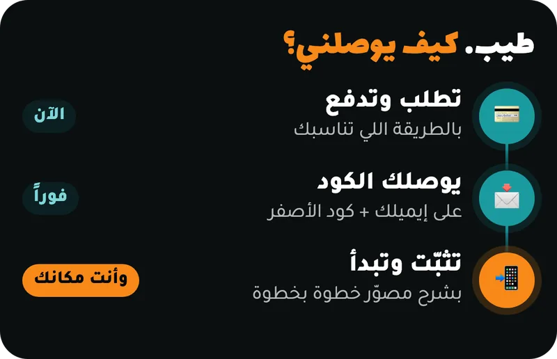 تطبيقات بلس فوري طريقة الاستلام والتفعيل