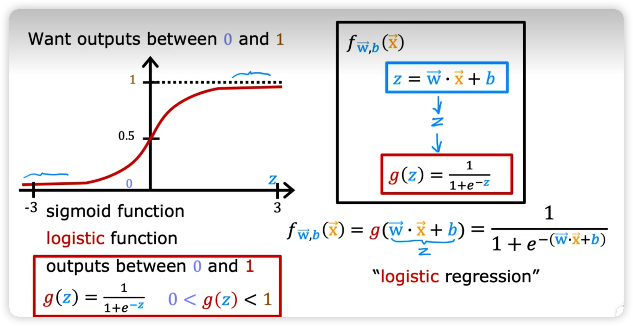 Sigmoid function